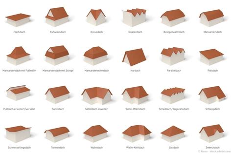 Kenne dein Haus: Welche Art von Dach hast du?